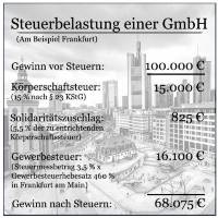 Steuern-Gesellschaft-mit-beschraenkter-Haftung-GmbH